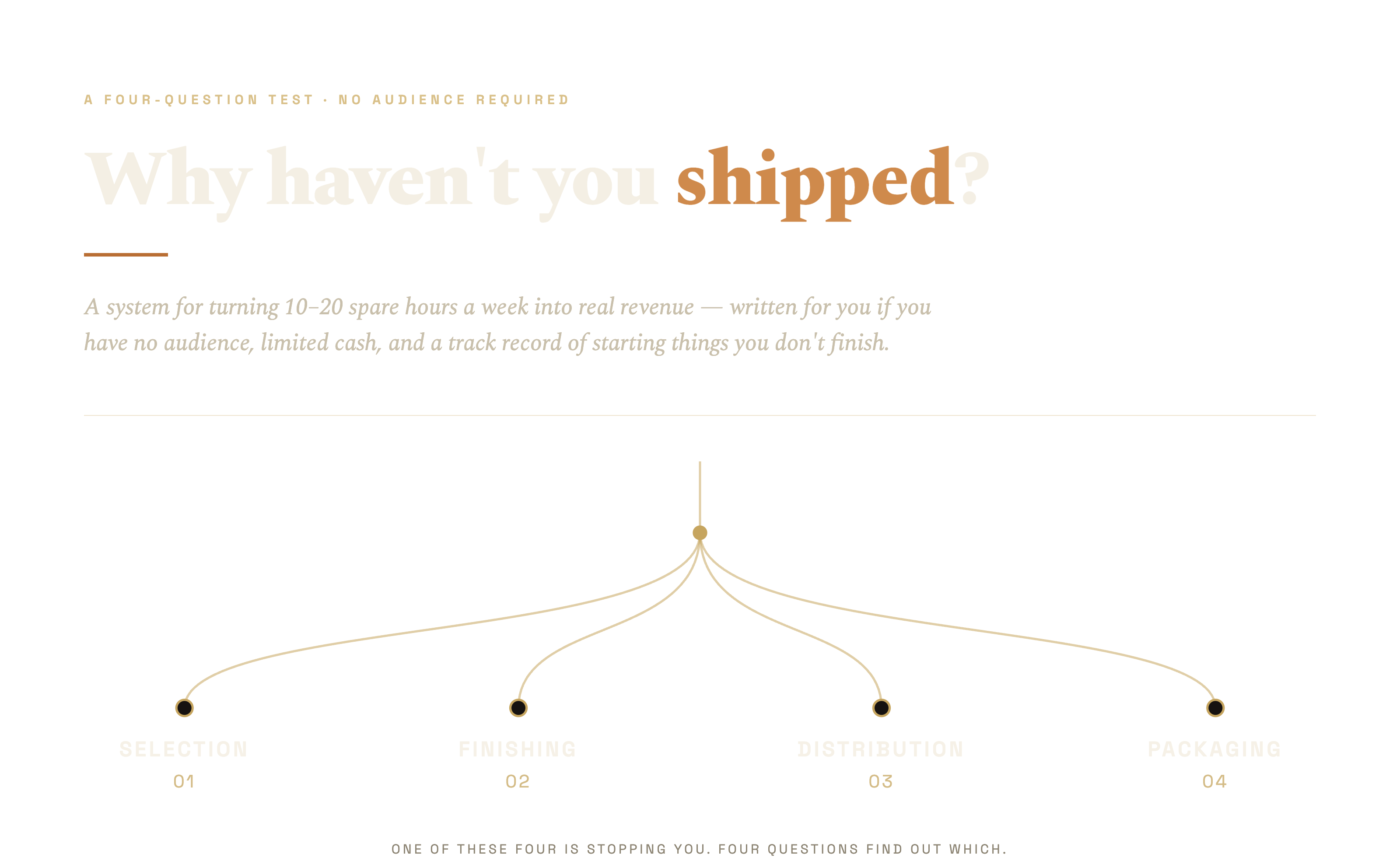 Why You Haven't Shipped